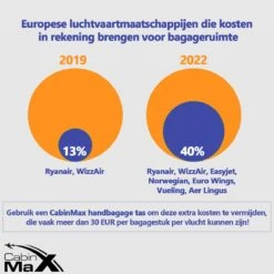 CabinMax Manhatten Reistas– Handbagage 30L - Rugzak – Backpack - 45x36x20cm – Lichtgewicht - Zwart 19 CabinMax Manhatten Reistas– Handbagage 30L - Rugzak – Backpack - 45x36x20cm – Lichtgewicht - Zwart -Bagage24 Winkel 1200x1200 626